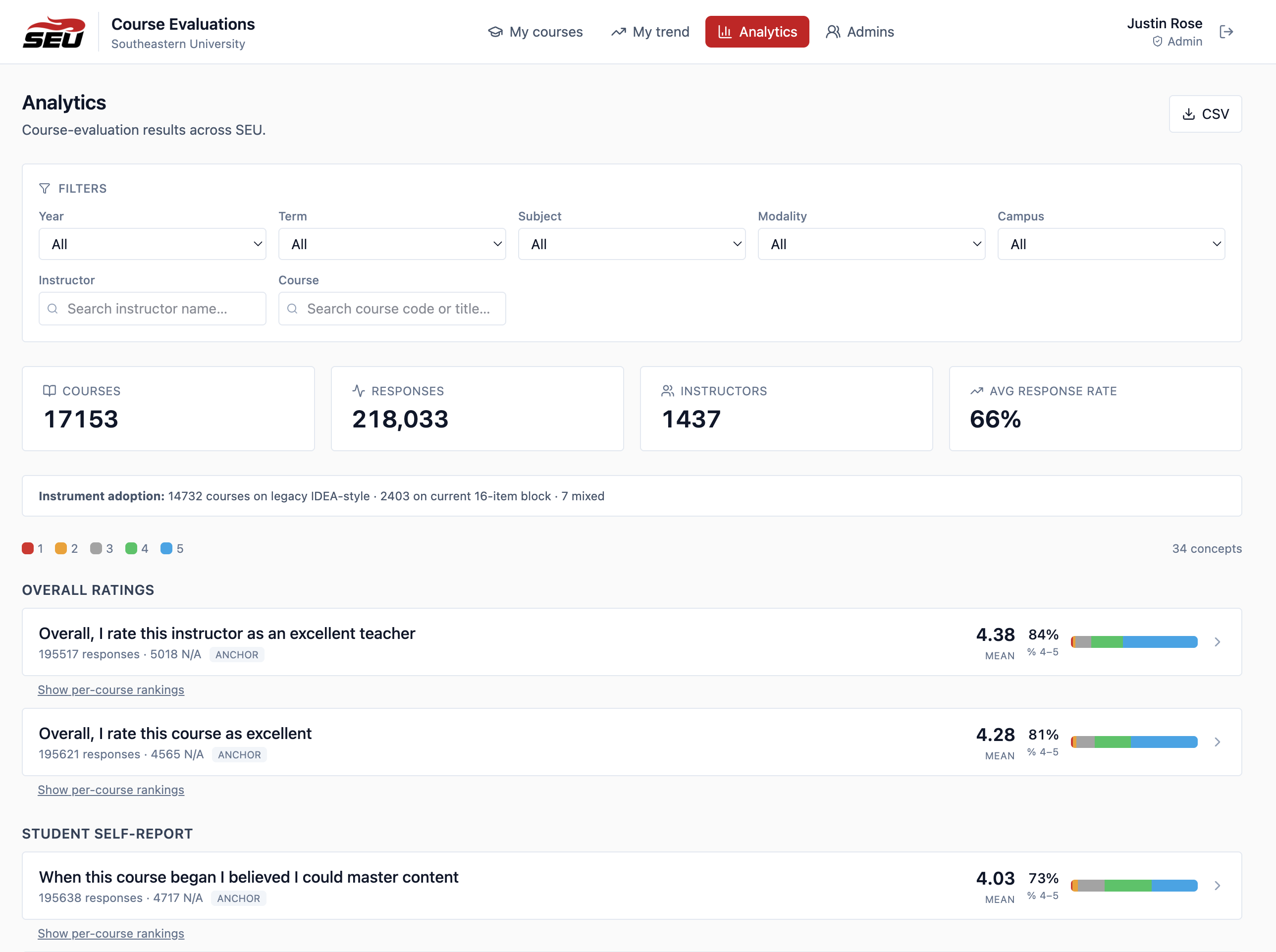 SEU Course Evaluation analytics