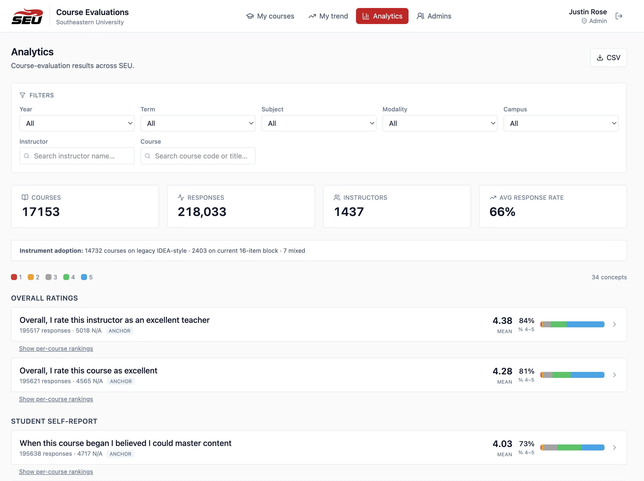 Course Evaluations dashboard preview